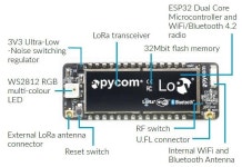 IoT에 관한 21개의 최상의 Pinterest 이미지 | Arduino projects, Electronics projects 및 공예 IoT