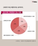 이로움마케팅아이디어그룹 | “Z세대 들여다볼수록 중고거래라는 결론에 도달했다” | 스타트업, 마케팅, 아이디어