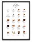 How To Decided Which Type Of Coffee Is Right For You | 커피 메뉴, 음료 레시피
