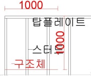 경도건축적산 | 건축적산 목공사 소요량 산출