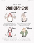 나의 연애 어떤 스타일? 연애 애착 유형 4 - 지적 존재들의 B컷 - 비주얼다이브