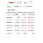 큰 추세가 변곡 되지 않는 한 끝까지 가보려고 단계약만... 큰 추세가 변곡 되지 않는 한 끝까지 가보려고 단계약만 남겨두었습니다. 그덕에...
