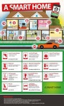 smart home에 관한 13개의 최상의 Pinterest 이미지 | 사물인터넷, 건축 및 스마트 홈 smart home