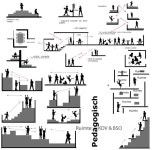 티시시 디자인(TCC) | TCC | PRANCHAS에 있는 Frank Lopes님의 핀 | 개념도, 계단 건축, 도서관 디자인