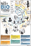 소셜그래픽스(socialgraphics | web에 관한 12개의 최상의 Pinterest 이미지 | 소셜 네트워크, 소셜 미디어 및 인포 그래픽스 web
