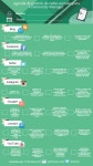 소셜그래픽스(socialgraphics | SocialMedia에 관한 17개의 최상의 Pinterest 이미지 | 소셜 미디어, 소셜 미디어 마케팅 및 인포 그래픽스 SocialMedia