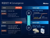 Pt1 PRESENTATION GROUP | 파워포인트 테마, 템플릿, 스타트업
