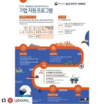 KIORCC 기업 지원 프로그램 인포그래픽 ::한국해양대학교 ETRS센터:: #유진퍼스콤 #유진북스 #편집디자인 #홍보디자인…"