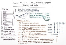 소셜그래픽스(socialgraphics | Blogging에 관한 38개의 최상의 Pinterest 이미지 | 소셜 미디어, 쓰기 및 인포 그래픽스 Blogging