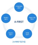 퍼스트커피랩 청라시티점(FIRST COFFEE LAB) | A-FIRST | AhnLab | 기술