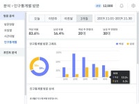 도도포인트 고객 분석 - 2021 | 무드 보드