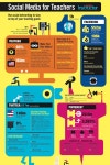 소셜그래픽스(socialgraphics | Social Media에 관한 26개의 최상의 Pinterest 이미지 | 소셜 미디어, 인포 그래픽스 및 디지털 마케팅 Social Media