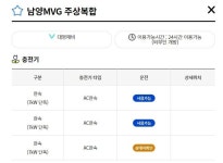 남양MVG주상복합(전기차충전소) 실시간 충전소 위치 확인하는 팁 | 광주진