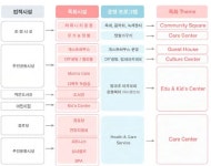 아파트 커뮤니티공간 변화 - 키즈특화 중심으로 | Health care, Diy, Culture