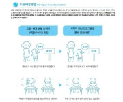 티브레인학습클리닉 - 강남구 강남대로66길 6 | ★시지각★학습능력과 시지각의 관계?/밸런스브레인구리센터 | 블로그