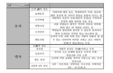 황영희손뜨개방 | 가방에 있는 영희 손님의 핀