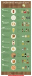 현승 food system | Food Infographics | Infographicality | 음식, 좋은 것, 인포그래픽