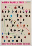 X-Men Family Tree by Joe Stone | 마블 코믹스, 슈퍼히어로, 마블