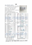 Aye Thuzar Hnin | VK | 아미구루미, 크로셰