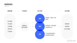 주식회사 아이피티 | 家居产品之从LOGO到IP形象的改版过程 | 템플릿, 프리젠테이션, 인포 그래픽스