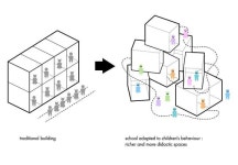 명현디자인기획 | diagram에 있는 명현 김님의 핀 | 개념도, 제품 스케지, 파빌리온 디자인