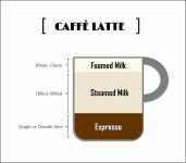 CoffeeU커유 | 커 피 & 차에 있는 James Yun님의 핀(이미지 포함) | 차, 커피