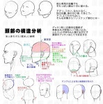 N h j さんのボード「만화」 | 顔のスケッチ, 顔を描く, 絵の練習