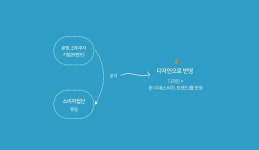 "그 디자인은 나도 하겠다." - 2020 | 원형, 스타트업, 마케팅