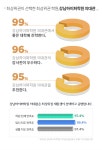 강남하이퍼학원의대관용인점 | 강남하이퍼학원 의대관, 2020