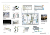 Behance에서의 Chengnan Cultural Center & Residential Chengdu,China in 2023 | Cultural center, Culture, Residential