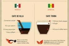 Pin by 희준 이 on 커피 | Coffee type, Coffee around the world, Coffee