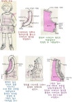 바이어스로 하는 방법, 시접으로 하는 방법... 이 것은 안단으로 ... | Sewing techniques, Sewing hacks, Sewing patterns