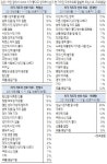 한국갤럽조사연구소주 | 한국갤럽조사연구소 on | Bullet journal, Journal