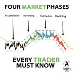 케이에이치 트레이딩(KH trading) | Pin by Changsu Park on 시도해 볼 프로젝트 | Stock trading strategies, Trading charts, Stock trading