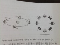 춘하추동과 후천팔괘 방위도 , | 도교, 기독교, 불교