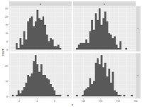 plot - How do I make a Histogram with in R with independent X axis values - Stack Overflow How do I make a Histogram with in R...