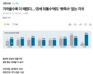 보세구제나라 | 가까울수록 더 때렸다관세 뒤통수에도 뾰족수 없는 각국