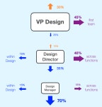 Design 기사 | UX Design, Design, Startups - Flipboard Design