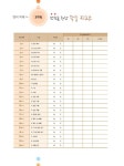 수능영어김형원클래스 | 티오피 클래스 T.O.P CLASS 영어 독해 실력 (2021년) | T.O.P CLASS (2021년) | 아워클래스 수능영어연구소 | 알라딘 티오피 클래스 T.O.P...