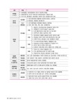 김중근폴리스아카데미-경찰관학원 | 2024 ACL 김중근 폴리스 아카데미 김현조, 이시훈 쉬운 경찰학 단권화 핵심정리 | 2024 ACL 김폴카 | 김현조 | 알라딘 2024 ACL 김중근 폴리스...