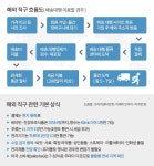 블랙 프라이데이 해외 직구 실전 가이드 - 조선일보 > 스페셜 > 와이드뉴스 블랙 프라이데이 해외 직구 실전 가이드