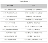 조선일보용산이곡센타 | 조선일보 건축주대학 홈커밍데이-11월 29일 포르쉐센터 용산 - 땅집고 > 건축 조선일보 건축주대학 홈커밍데이-11월 29일 포르쉐센터 용산