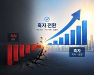 미스터에프앤비(MrFNB) | 대산에프앤비(미스터피자) - 기업정보 | 투자, 매출, 주가 - THE VC