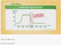 포모스 여자가 35세 넘으면 매력이 없는 이유 여자가 35세 넘으면 매력이 없는 이유
