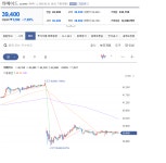 컴퓨터로 스토브 접속 오류