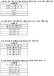 내소나네006 | 미쏠을 강화식으로 내네...