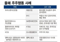 태광첨단기술주 | 태광산업(003240) 종목뉴스 | 뉴스/시세 - 팍스넷 증권포털