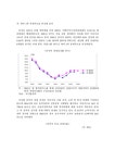 졸업 한국 자동차기업의 국제 경쟁력 강화 방안 한국 자동차기업의 국제 경쟁력 강화 방안 - 경제경영계열 졸업 한국 자동차기업의 국제 경쟁력...