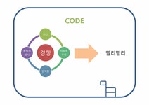 광고전략입문 제주 올레길 광고 제안 보고서 - 경제경영 광고전략입문 제주 올레길 광고 제안 보고서 대학레포트 경제경영