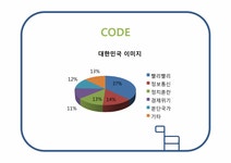 광고전략입문 제주 올레길 광고 제안 보고서 - 경제경영 광고전략입문 제주 올레길 광고 제안 보고서 대학레포트 경제경영